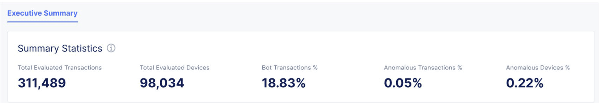 Figure: Summary Statistics