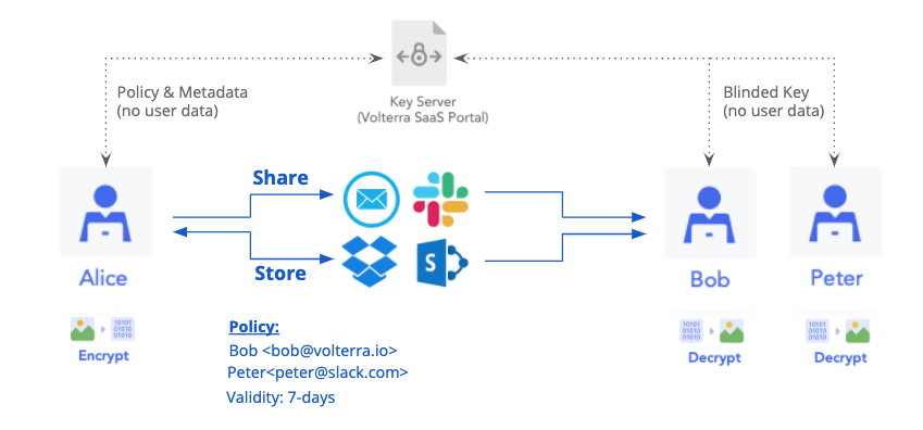 Figure:VoltShare Operation Overview