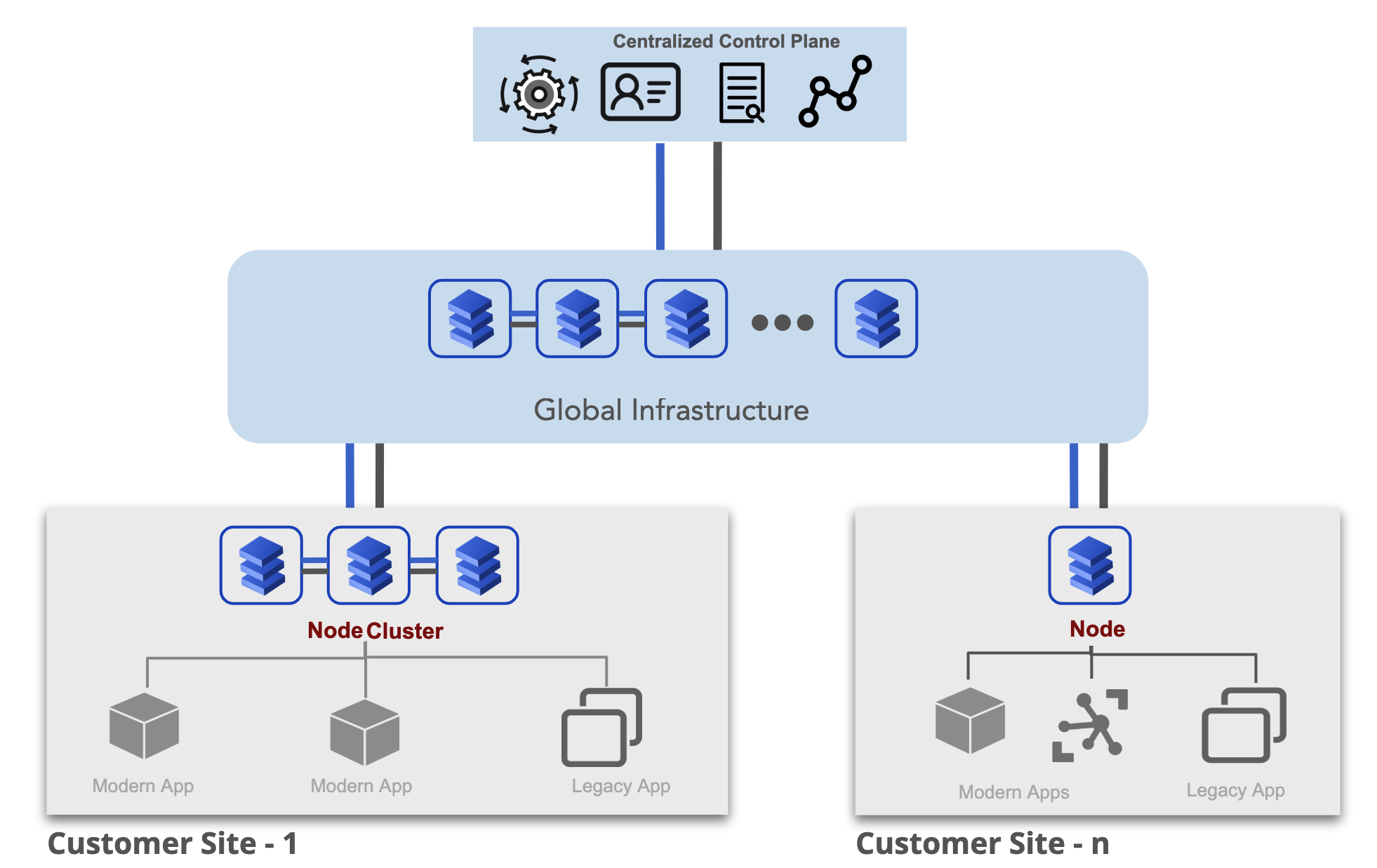 Figure: Distributed App Management