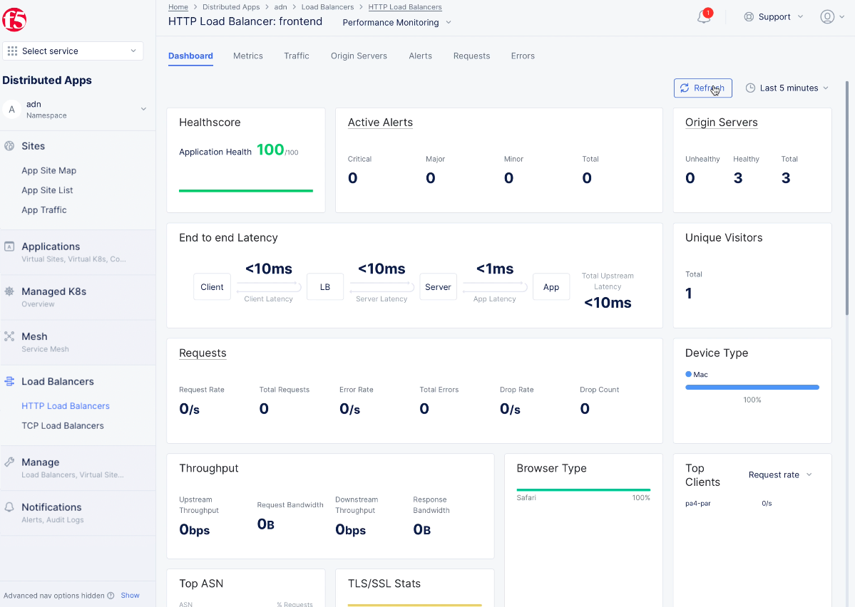 Figure: Load balancer Dashboard View