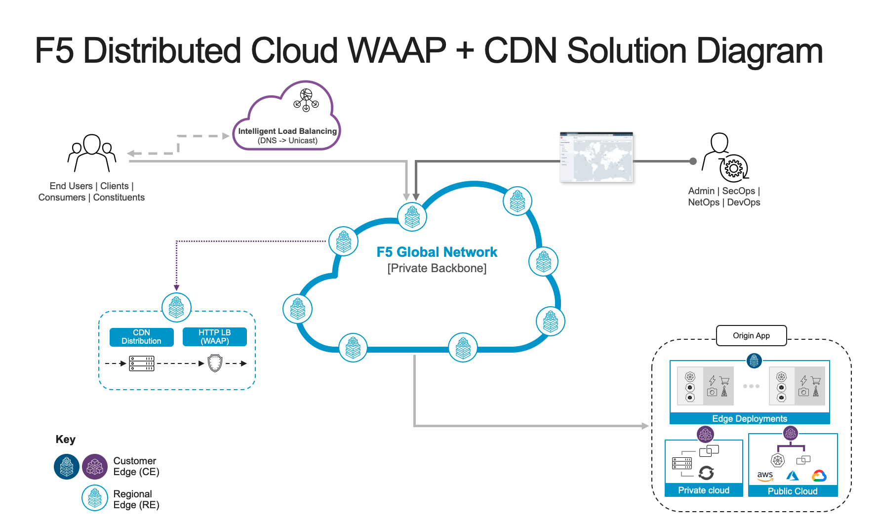 Figure: F5 Distributed Cloud CDN Reference Architecture