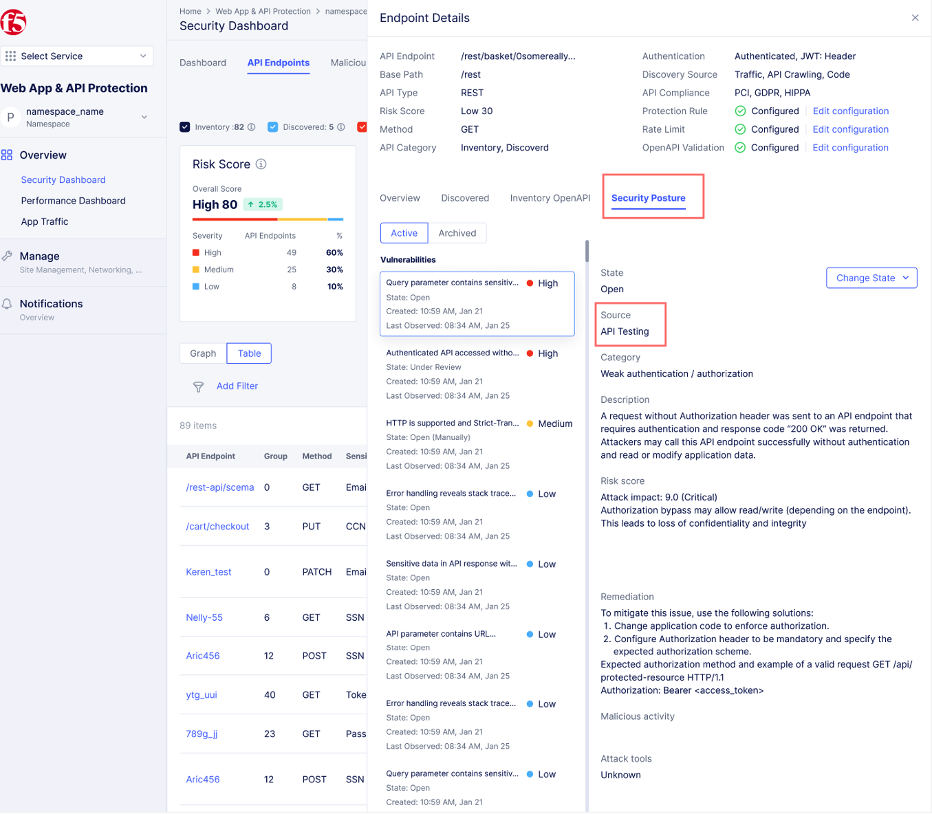 Figure: View Testing Scores