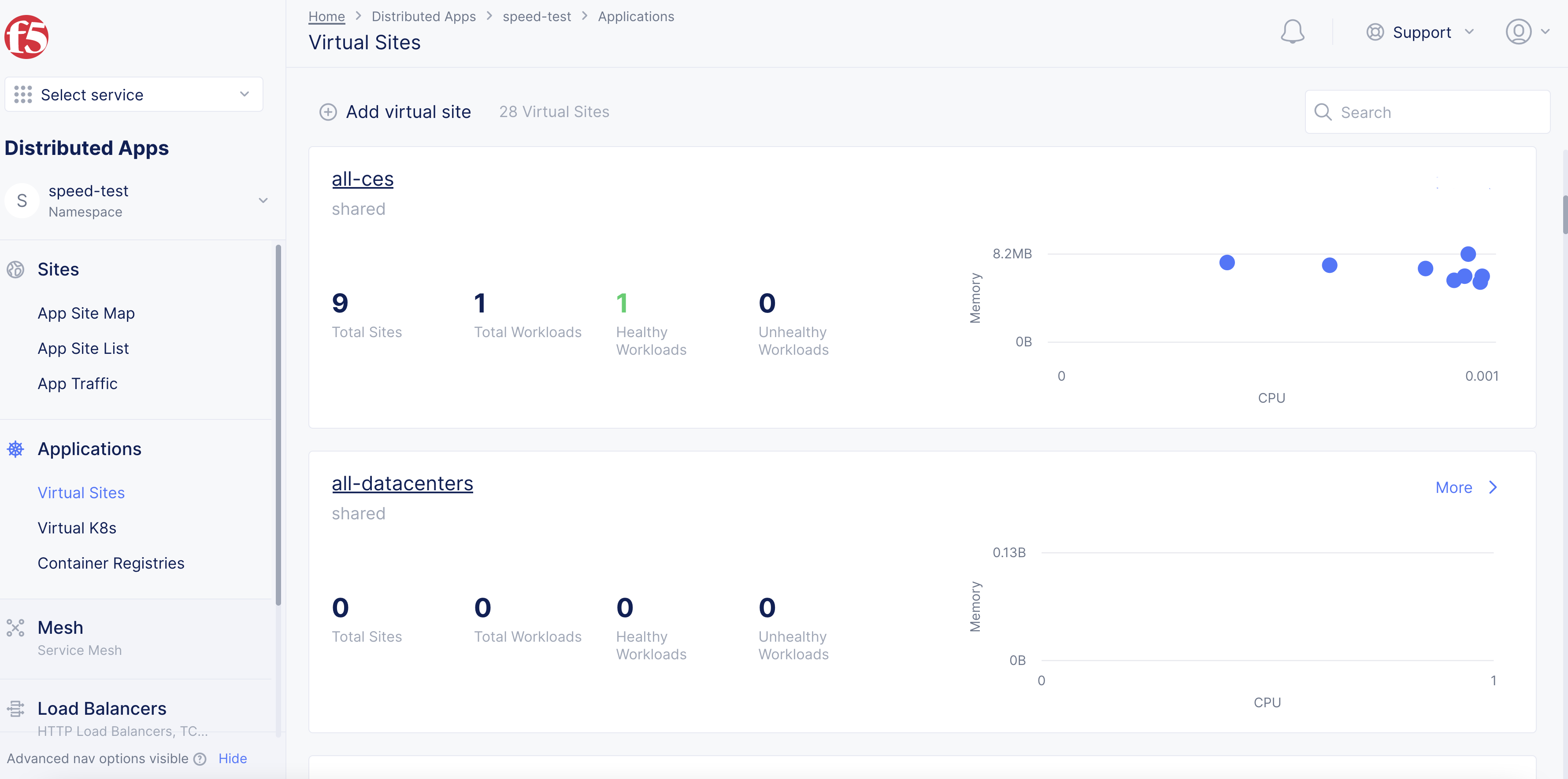 Figure: Network Cloud Virtual Site Status