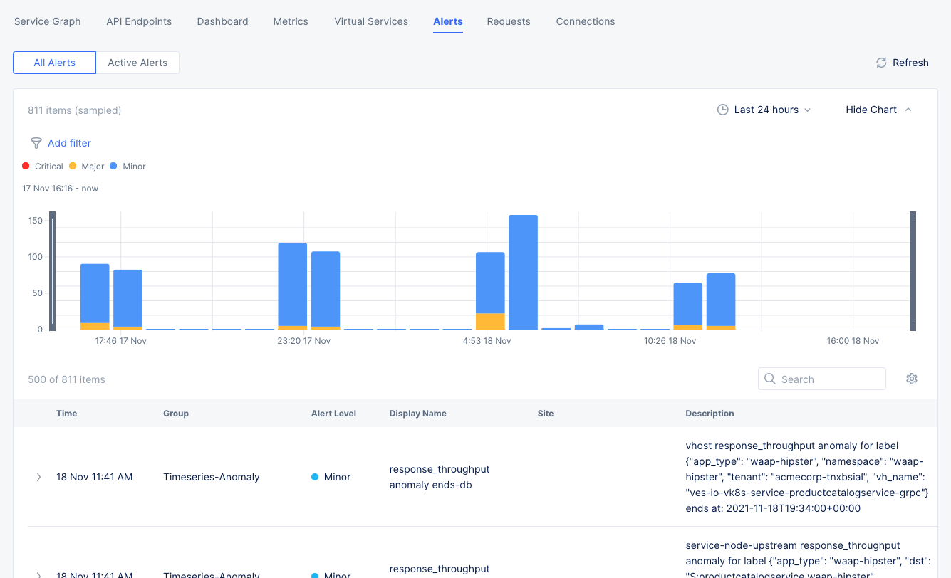Figure: Service Alerts