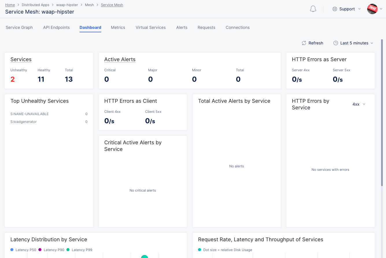 Figure: Service Mesh Dashboard