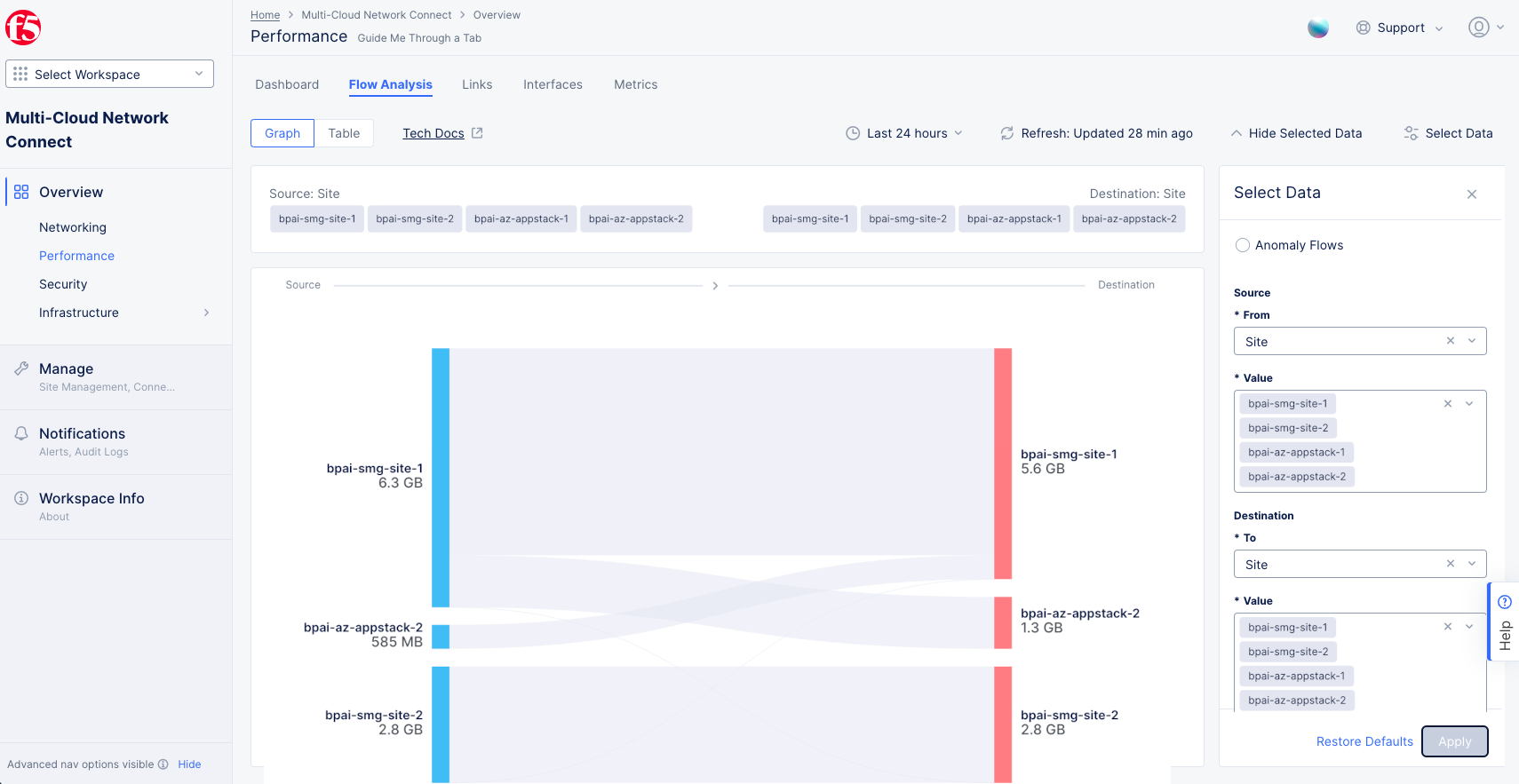 Figure: Flow Analysis