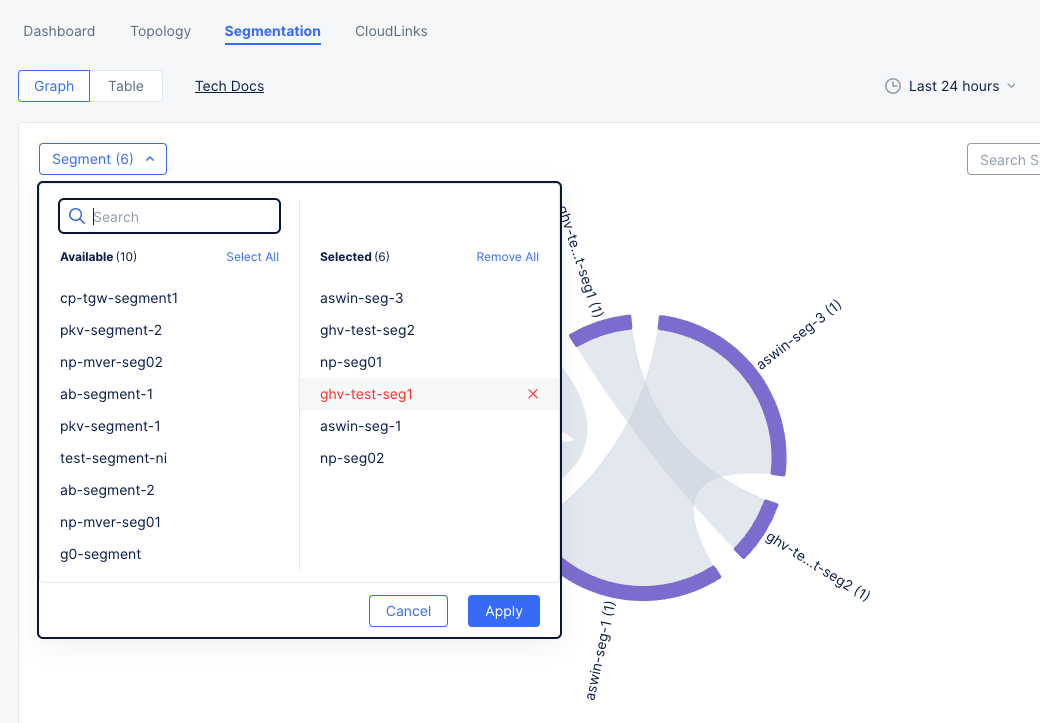 Figure: Site Networking Segmentation Graph Filter