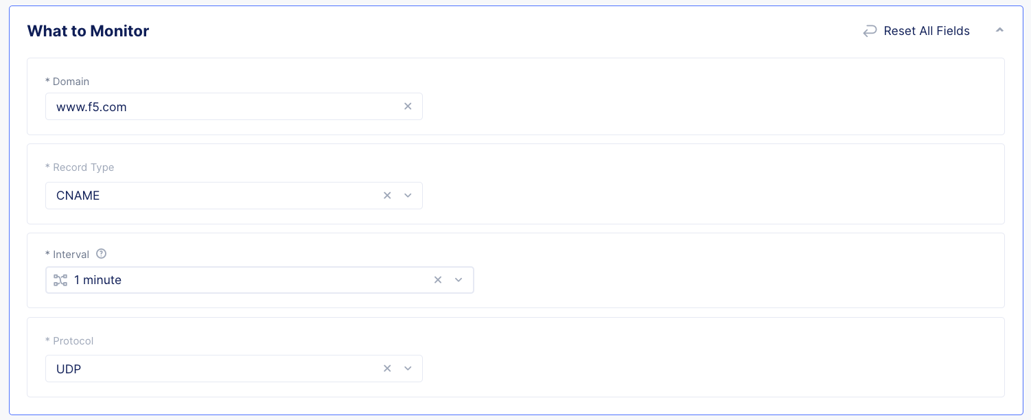 Figure: What to Monitor