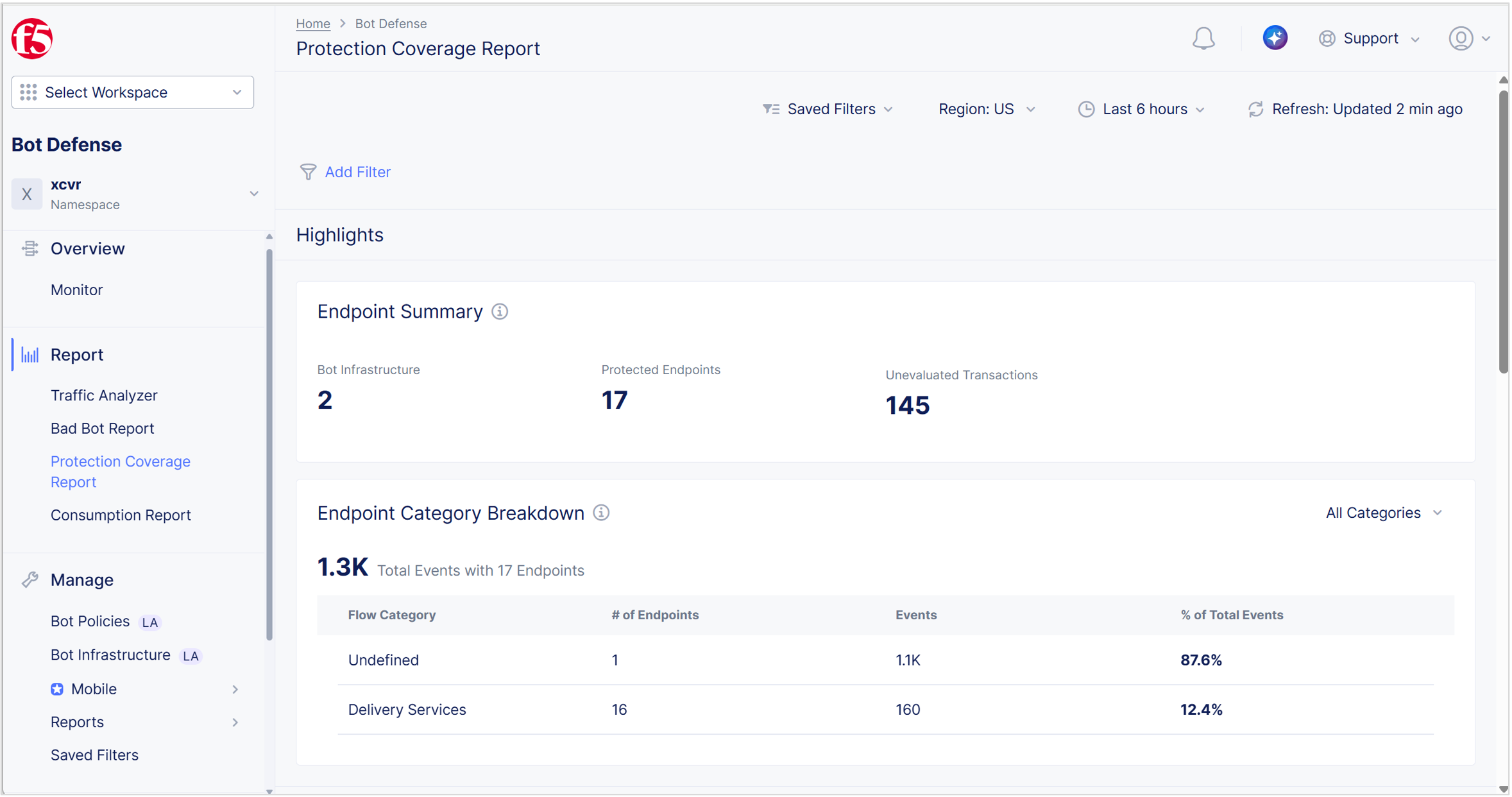 Figure: Protection Coverage Report