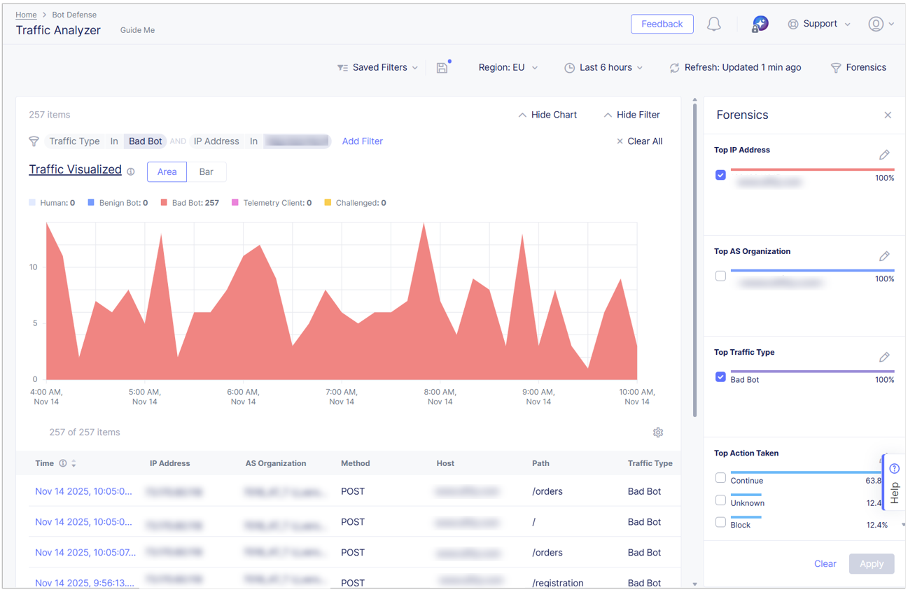 Figure: Filter by Forensics Panel Data
